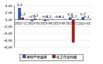 關于002254的最新消息詳解，002254最新消息全面解析