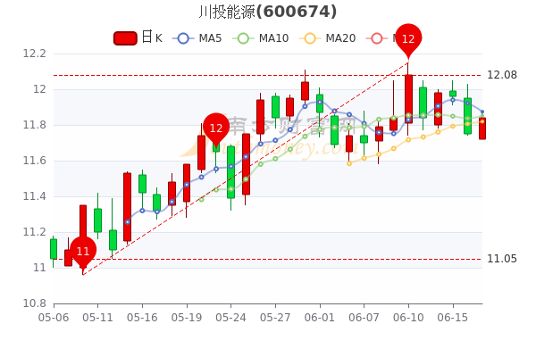 川投能源股票股，深度解析與前景展望，川投能源股票深度解析與未來前景展望