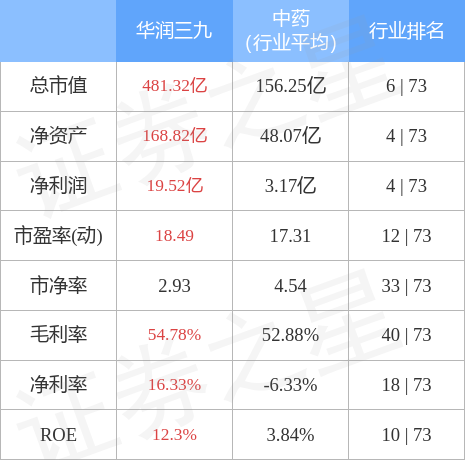 三九醫藥股票行情深度解析，三九醫藥股票行情全面解析與深度探討