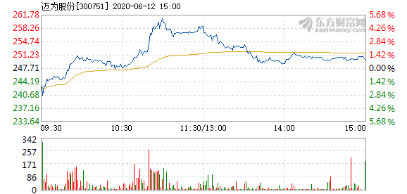 邁為股票，探索與投資機(jī)遇，邁為股票，探索潛力股，把握投資機(jī)遇