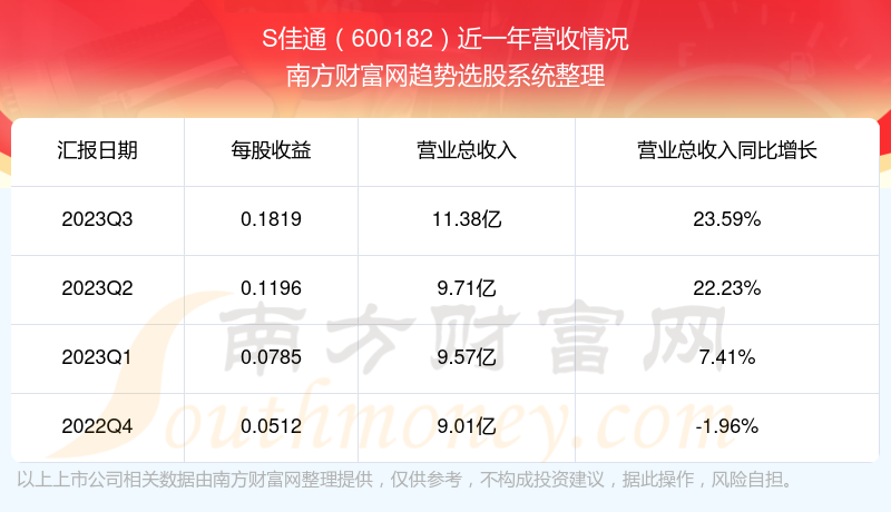 關于股票600182的深入解析與前景展望，股票600182深度解析及未來前景展望