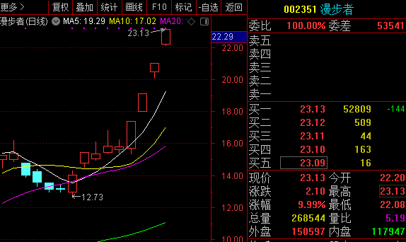 漫步者（002351）股吧，探索與機遇的交匯點，漫步者（002351）股吧，探索機遇，共創未來