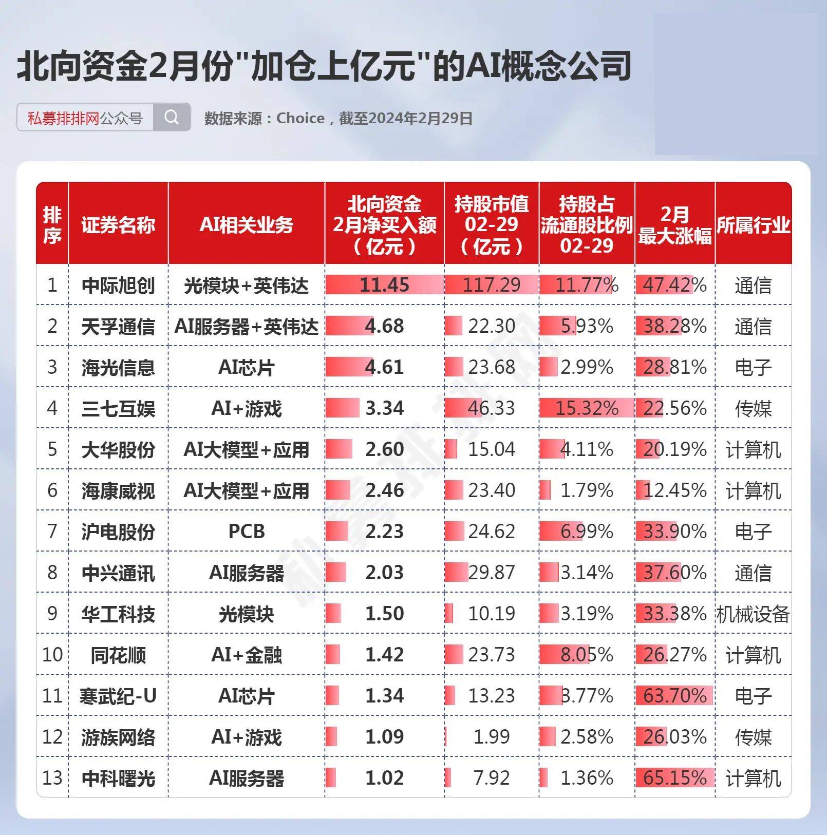 北上資金10月持倉變動的深度解析，北上資金10月持倉深度解析，策略調整與市場動向觀察