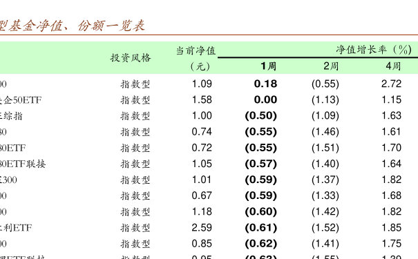 關(guān)于001717基金凈值查詢的全面解析，全面解析，001717基金凈值查詢指南