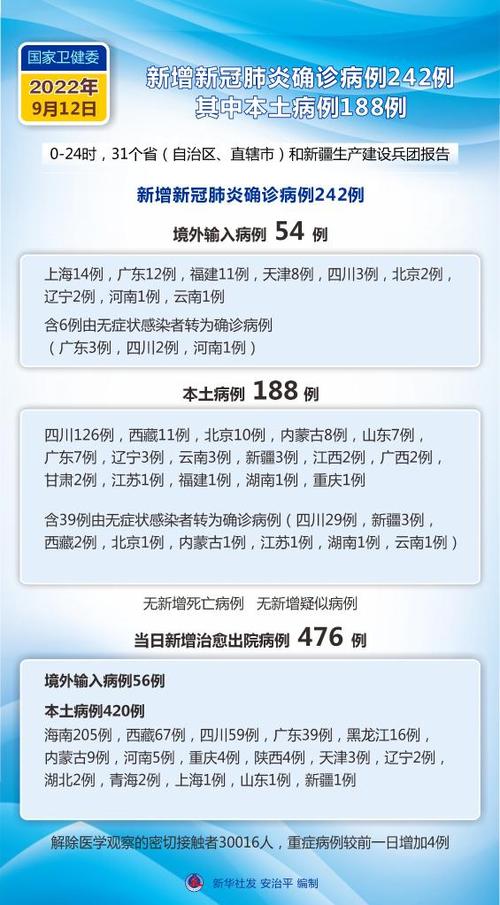 今天全國31個省疫情最新消息概覽，全國31個省疫情最新消息概覽，今日動態更新