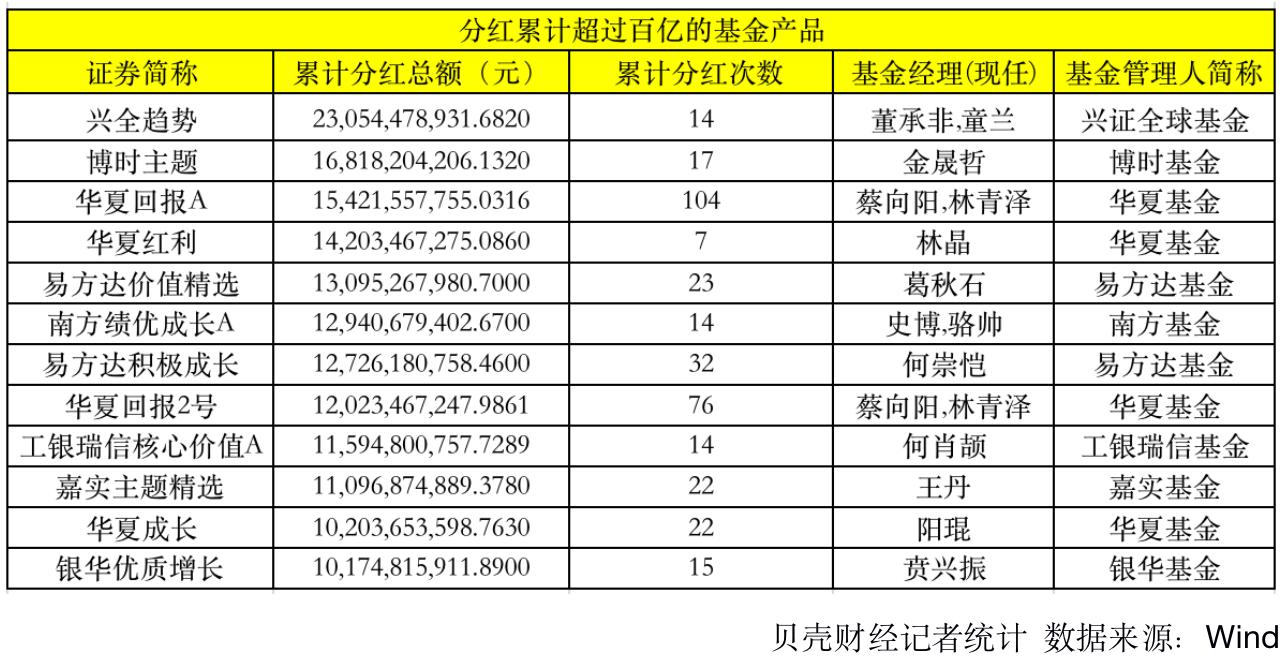 華夏回報分紅公告，共創繁榮，共享成果，華夏回報分紅公告，共創繁榮，共享成果成果之喜悅