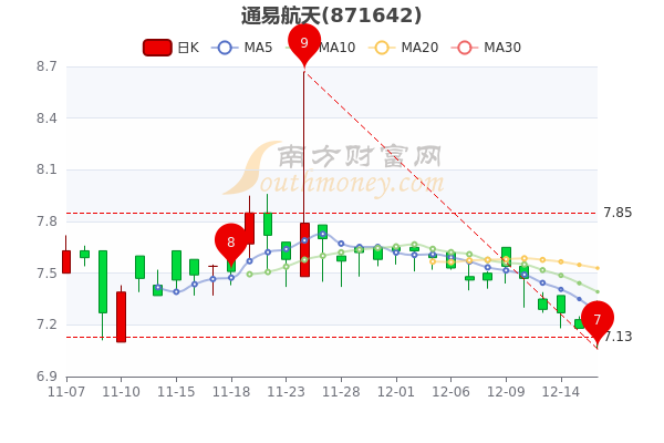 航天股份股票行情深度解析，航天股份股票行情全面深度解析