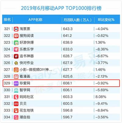 婚戀app排行榜前十名，探索當(dāng)下最受歡迎的婚戀社交平臺(tái)，當(dāng)下最熱門婚戀app排行榜TOP10，探索最受歡迎的婚戀社交平臺(tái)