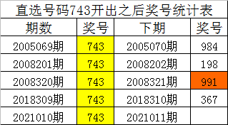 白小姐四肖四碼，揭秘準確預測的神秘面紗，揭秘白小姐四肖四碼準確預測的神秘面紗