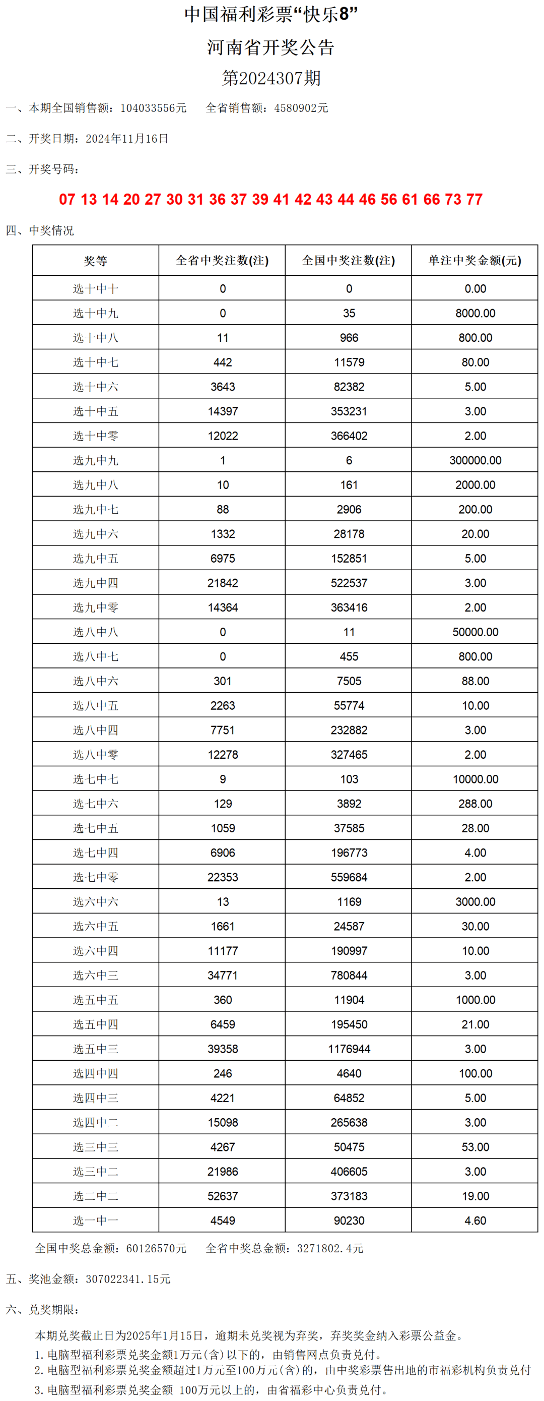 澳門開獎六開獎結果查詢2024——深度解析與預測，澳門開獎六開獎結果深度解析與預測（2024年最新查詢）