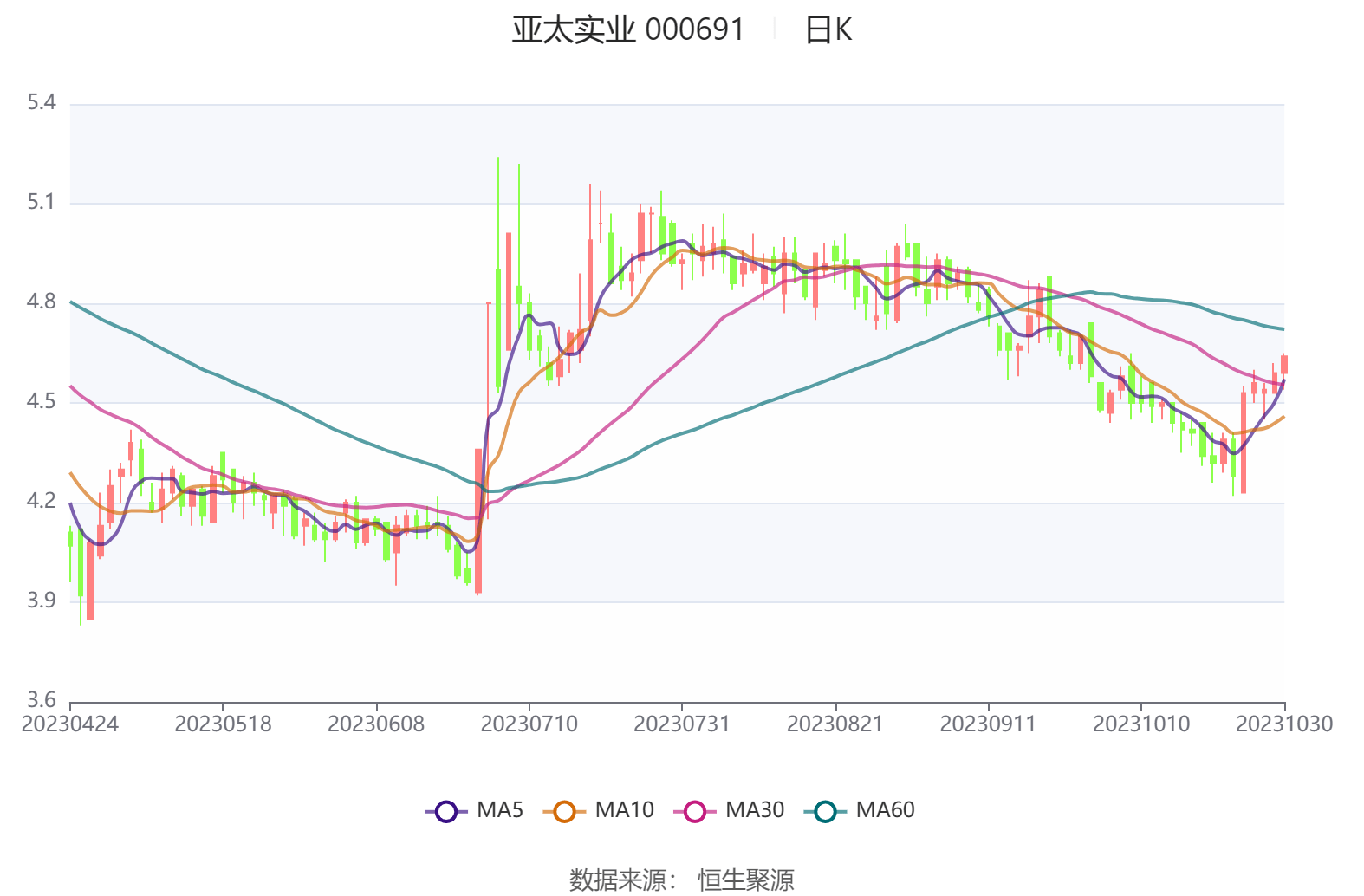 亞太實(shí)業(yè)股吧，探索、交流與發(fā)展的熱土，亞太實(shí)業(yè)股吧，探索、交流與發(fā)展之地