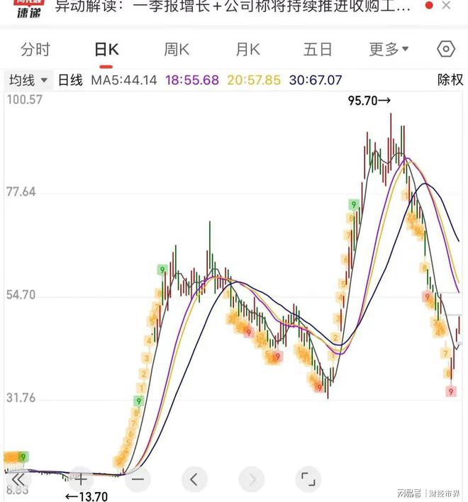 深度解析股票000628，走勢、前景與價值投資，深度解析股票000628走勢、價值投資及前景展望