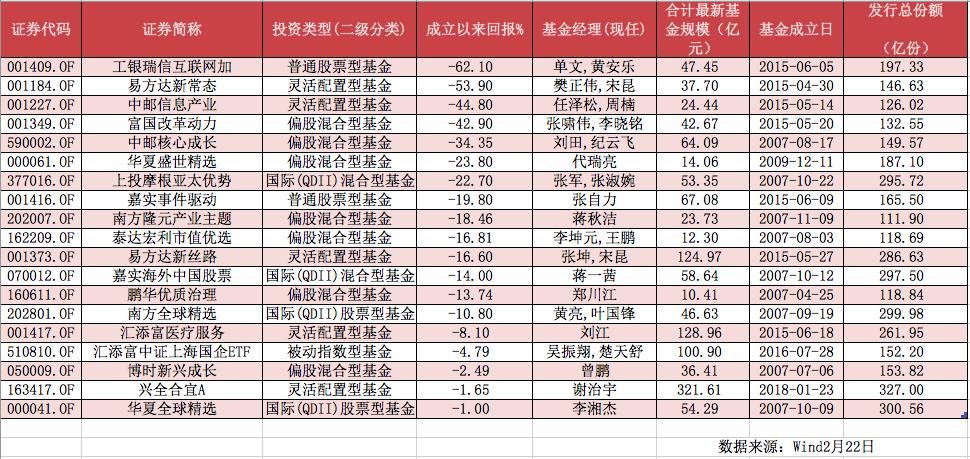 易方達新常態下的投資之道，易方達新常態下的投資策略之道