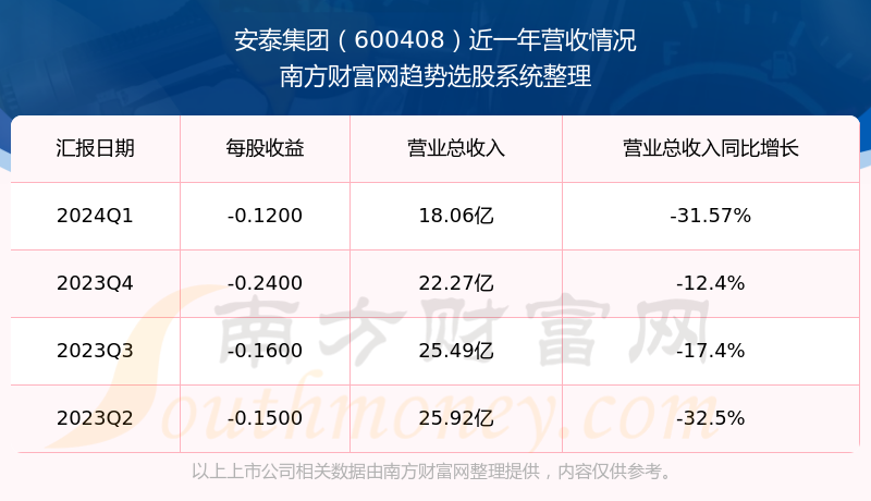 安泰集團股票（股票代碼，600408）深度解析與投資者觀察，安泰集團股票（股票代碼600408）全面解析與投資者觀察指南