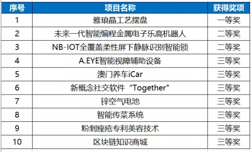 澳門六開獎結果3050888Z空間，探索與解析，澳門六開獎結果探索與解析，3050888Z空間揭秘