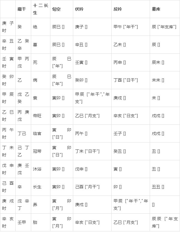 新澳門彩五行走勢深度解析，澳門彩五行走勢深度解析與預測