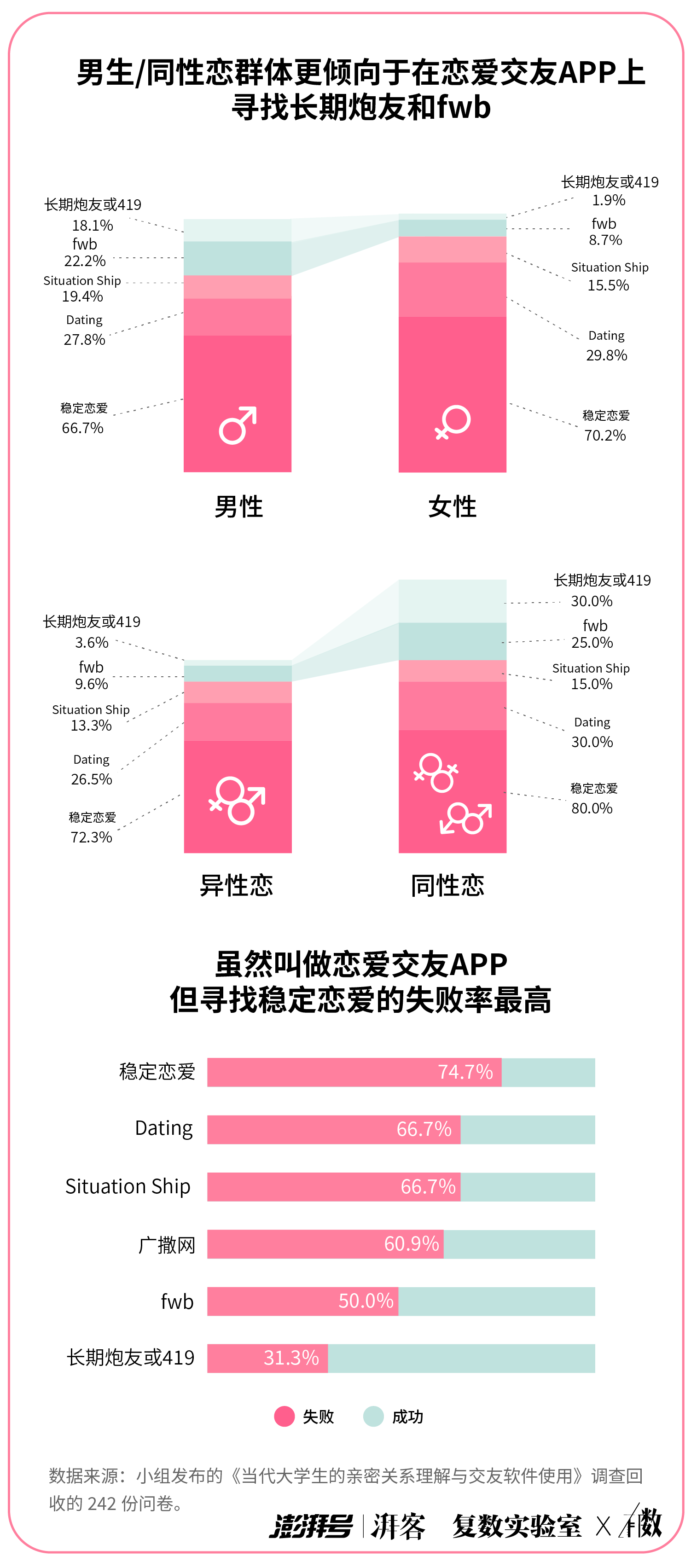 大學生交友軟件排名及其影響力分析，大學生交友軟件的排名與影響力解析