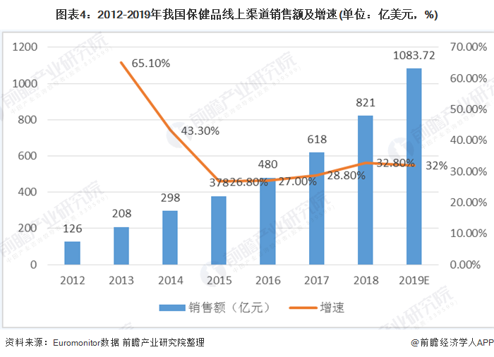 男性保健品市場前景分析，男性保健品市場前景深度解析