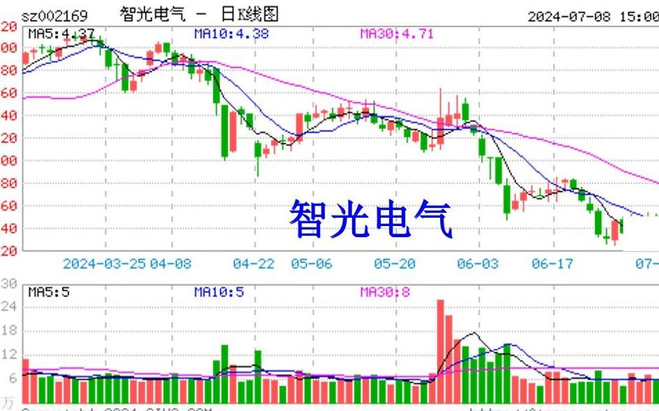 智光電氣最新消息，引領(lǐng)電氣行業(yè)邁向新高度，智光電氣最新動(dòng)態(tài)，引領(lǐng)電氣行業(yè)創(chuàng)新升級