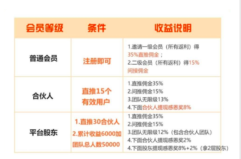 緣來客普通會員登錄體驗分享，緣來客會員登錄體驗分享，普通用戶的真實感受