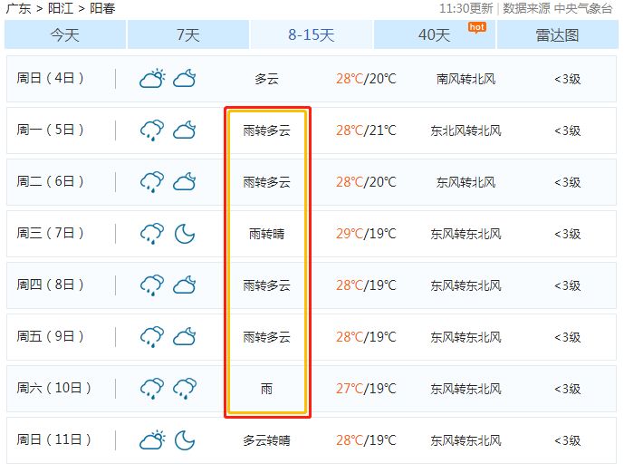 通麥天氣預報15天查詢——洞悉未來天氣變化，為您的生活出行保駕護航，通麥天氣預報15天查詢——精準預測，護航生活出行！