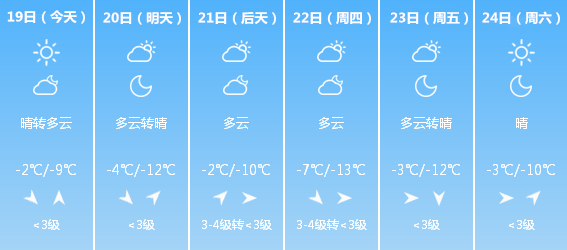 哈爾濱一周天氣預報及氣象分析，哈爾濱一周天氣預報及氣象解讀