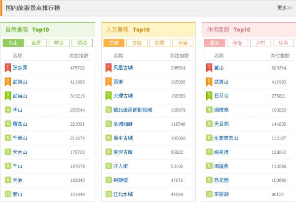 探索中國旅游網站的璀璨星空，哪些網站成為行業佼佼者？，中國旅游網站的璀璨星空探索，哪些網站成為旅游行業的佼佼者？