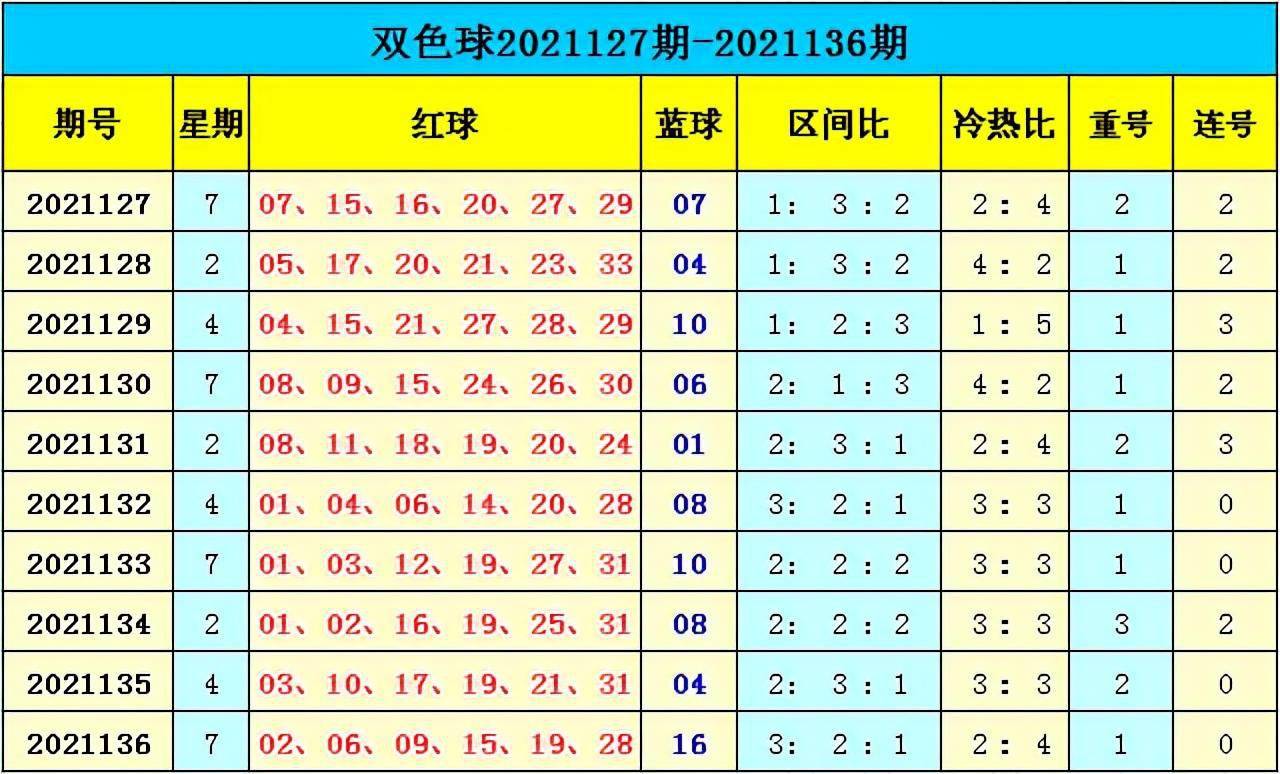 新澳門彩出號(hào)綜合走勢(shì)分析，澳門彩票出號(hào)走勢(shì)綜合解析