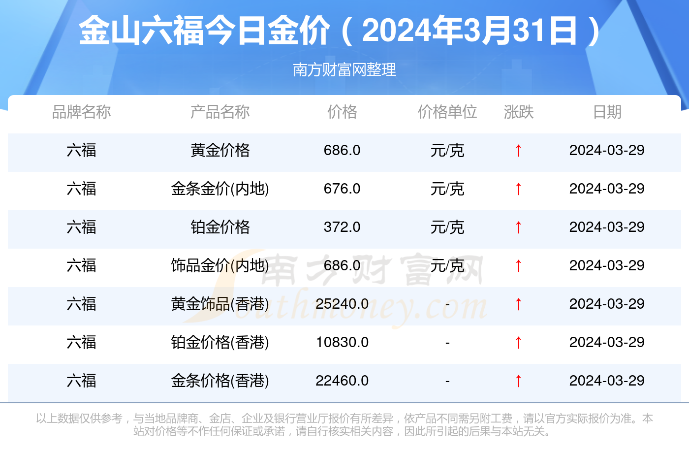 國際金價今日價，市場走勢分析與預測，國際金價今日行情解析及市場走勢預測