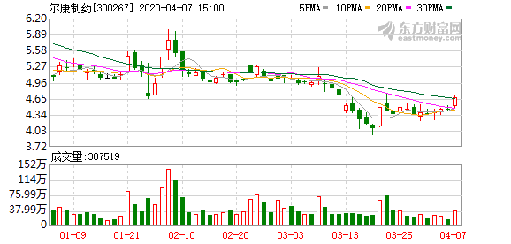 爾康制藥最新消息，引領行業變革，持續推動制藥創新，爾康制藥引領行業變革，持續推動制藥創新之路