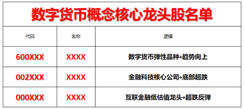 數(shù)字貨幣龍頭股一覽表，數(shù)字貨幣龍頭股全景概覽