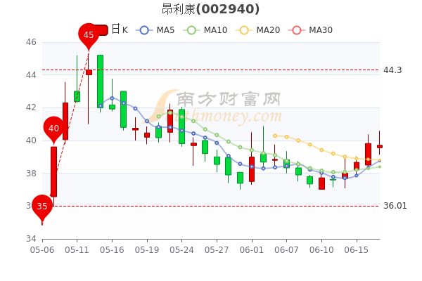 昂立康股票，投資潛力與市場(chǎng)前景分析，昂立康股票，投資潛力與市場(chǎng)前景深度解析