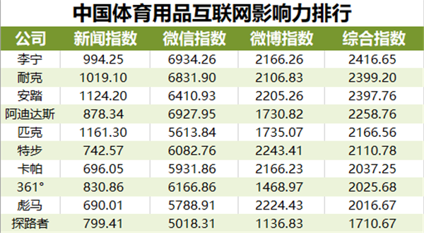 體育器材品牌排行榜前十名，深度解析市場領導者，體育器材品牌排行榜TOP10深度解析，市場領導者解析