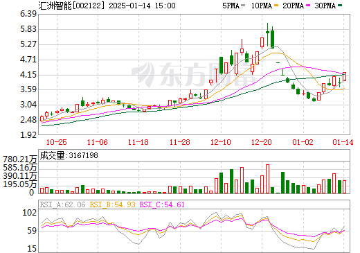 天馬股份股票，探究其背后的力量與未來展望（股票代碼，002122），天馬股份股票深度解析，探究力量之源與未來展望（股票代碼，002122）