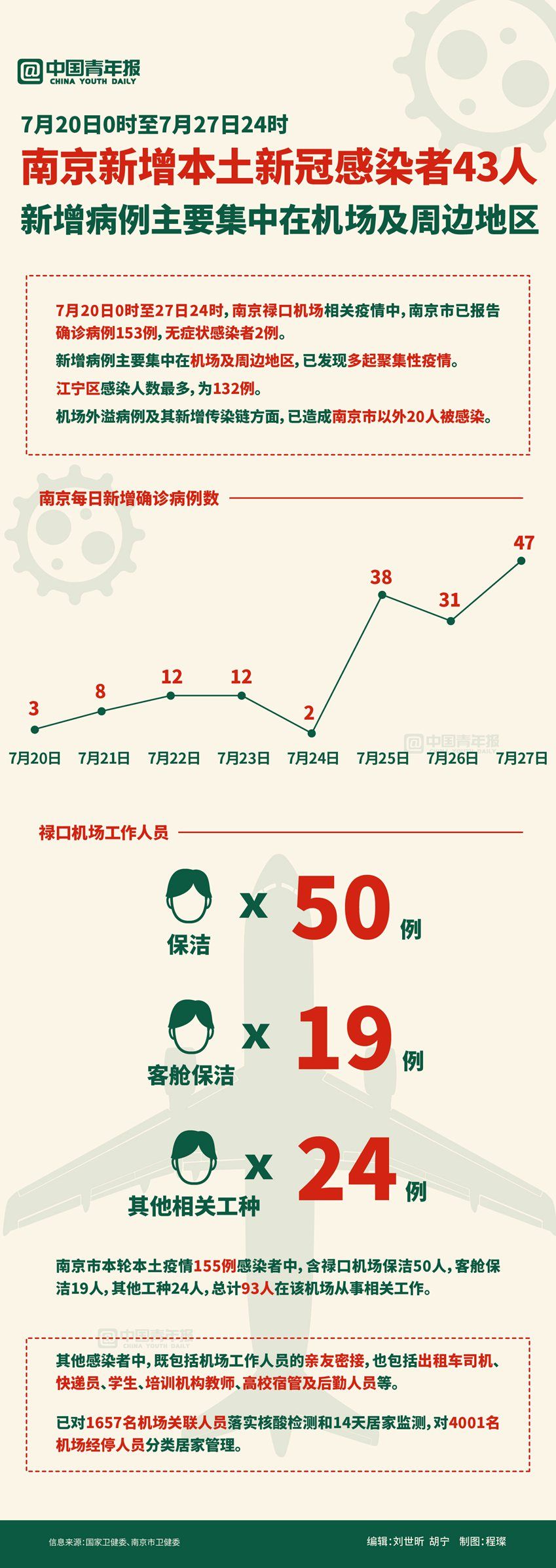 南京疫情最新情況，南京疫情最新動(dòng)態(tài)更新