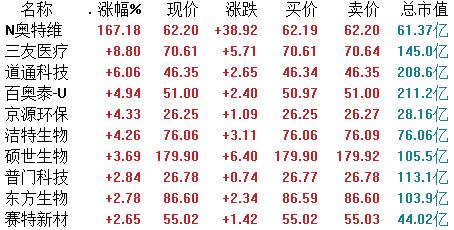 道通科技股票，探索其潛力與價值，道通科技股票潛力與價值深度探索