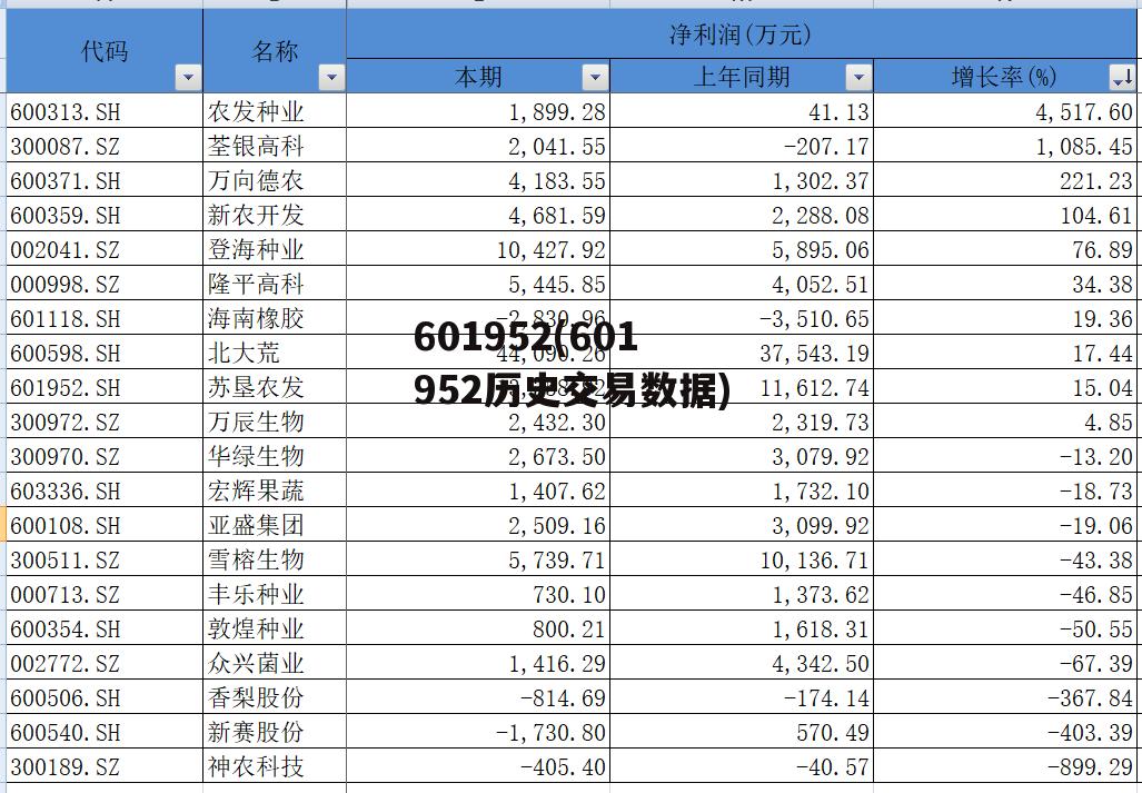 深度解析600696的歷史交易數(shù)據(jù)，深度解析，600696歷史交易數(shù)據(jù)全面剖析