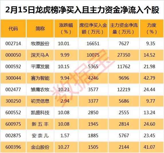 上證指數股票價格行情與東方財富網的信息解讀，上證指數行情解析與東方財富網信息解讀