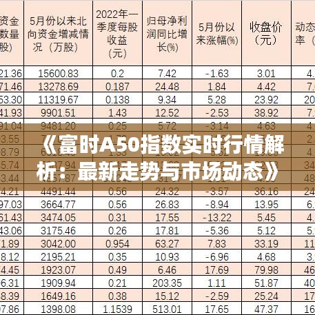 中國A50富時指數實時行情深度解析，中國A50富時指數實時行情深度剖析