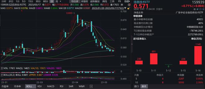 信息技術ETF，探索數字時代的投資新領域，信息技術ETF，數字時代投資新領域的探索