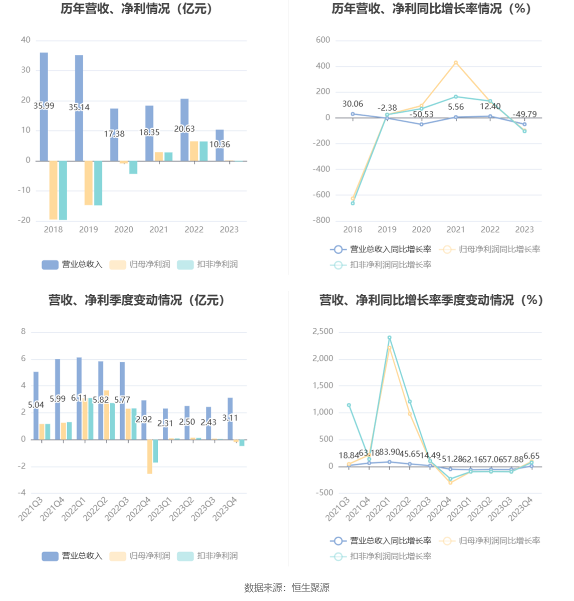 聯創股份主營業務深度解析，聯創股份主營業務詳解