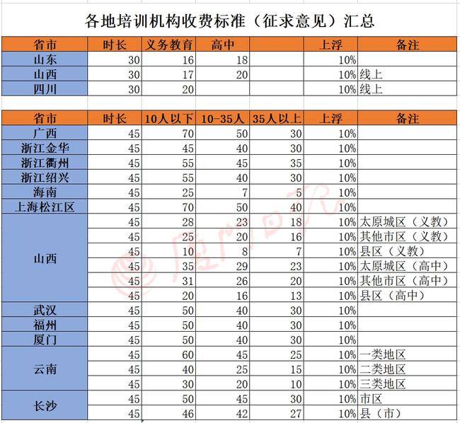 正規培訓機構收費標準詳解，正規培訓機構收費標準全面解析