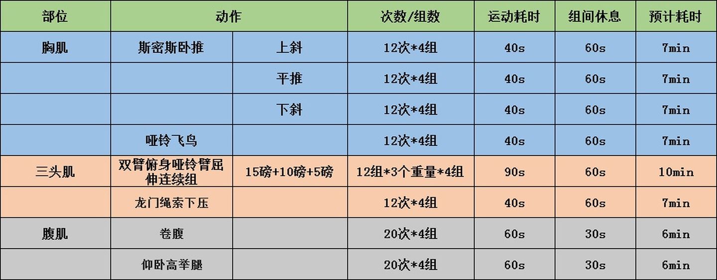 運動健身計劃