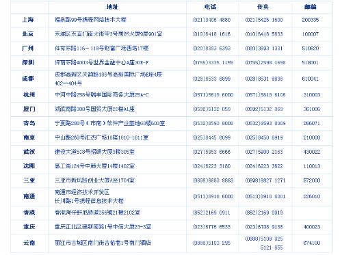 預定機票電話號碼，便捷高效的旅行啟程第一步，便捷高效的旅行啟程，預定機票電話號碼全攻略