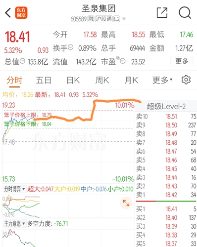 圣泉集團股吧，探究其背后的力量與未來展望，圣泉集團股吧，探究背后的力量與未來展望