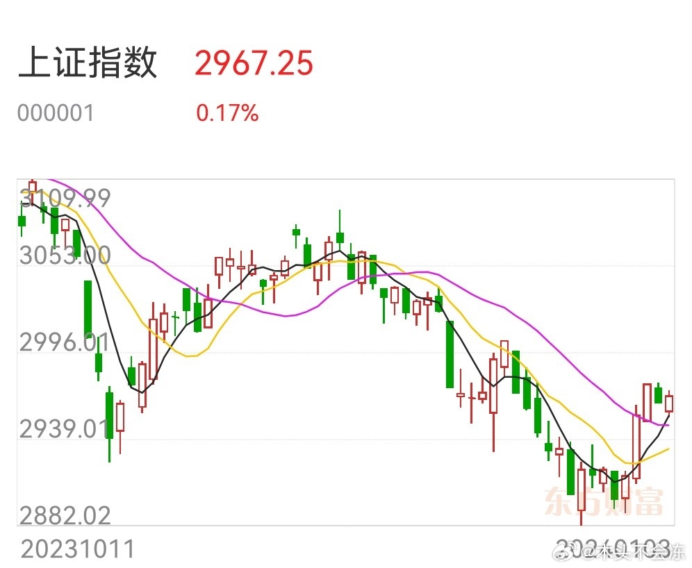 上證指數行情深度解析，000001的走勢與未來展望，上證指數行情深度解析，000001的走勢及未來展望