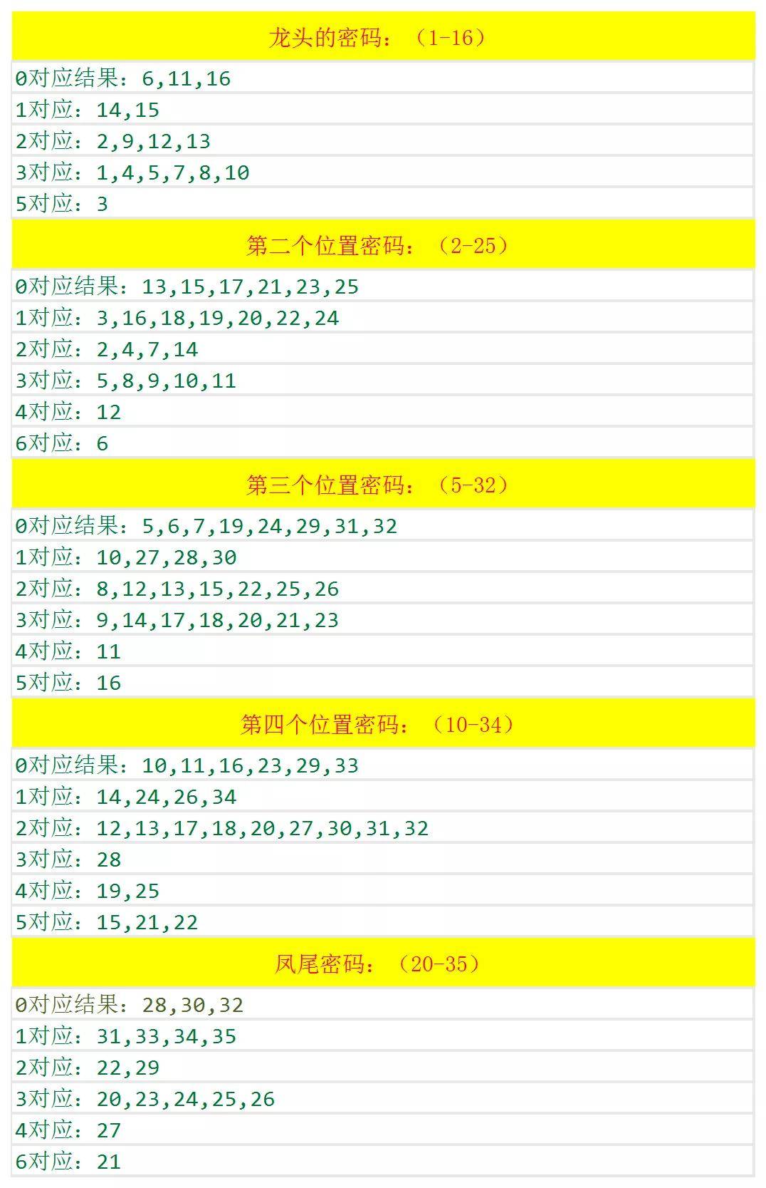 新澳歷史開獎記錄查詢結果深度解析，新澳歷史開獎記錄查詢結果深度剖析