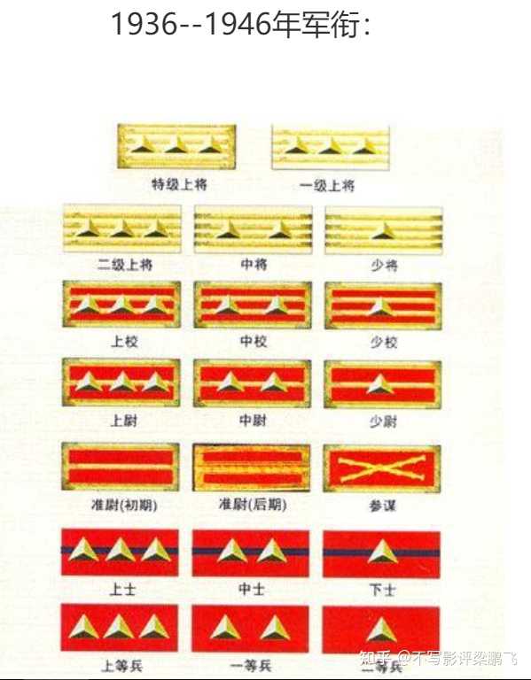 一級上將和二級上將的區別，探究軍銜等級差異的內涵與外延，探究一級與二級上將軍銜等級差異的內涵與外延