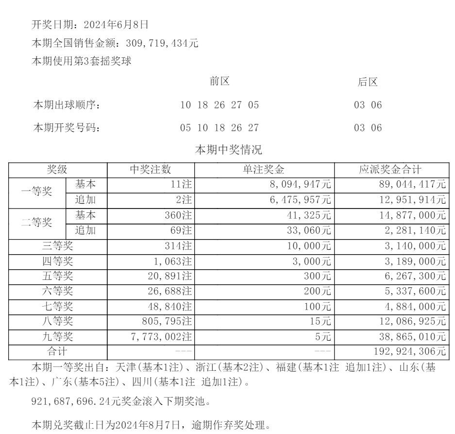 澳門六月彩票開獎結果及影響分析，澳門六月彩票開獎結果及其影響分析