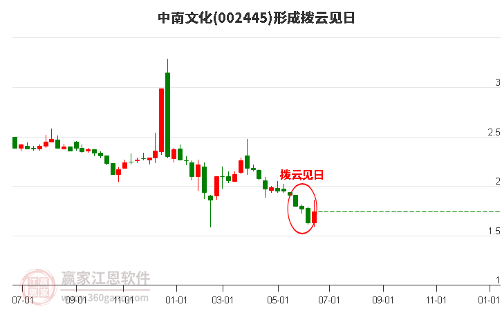 中南文化股票行情深度解析，中南文化股票行情全面解析